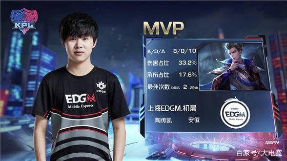 小将有望在 小将有望在