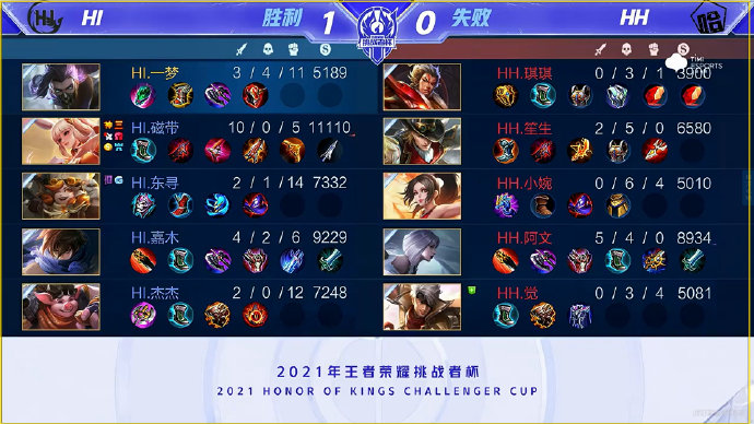 回到巅峰 回到巅峰