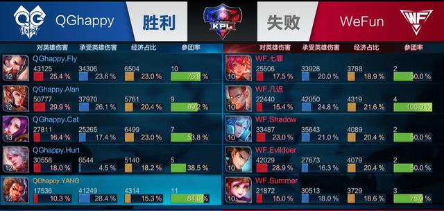 能打首发强